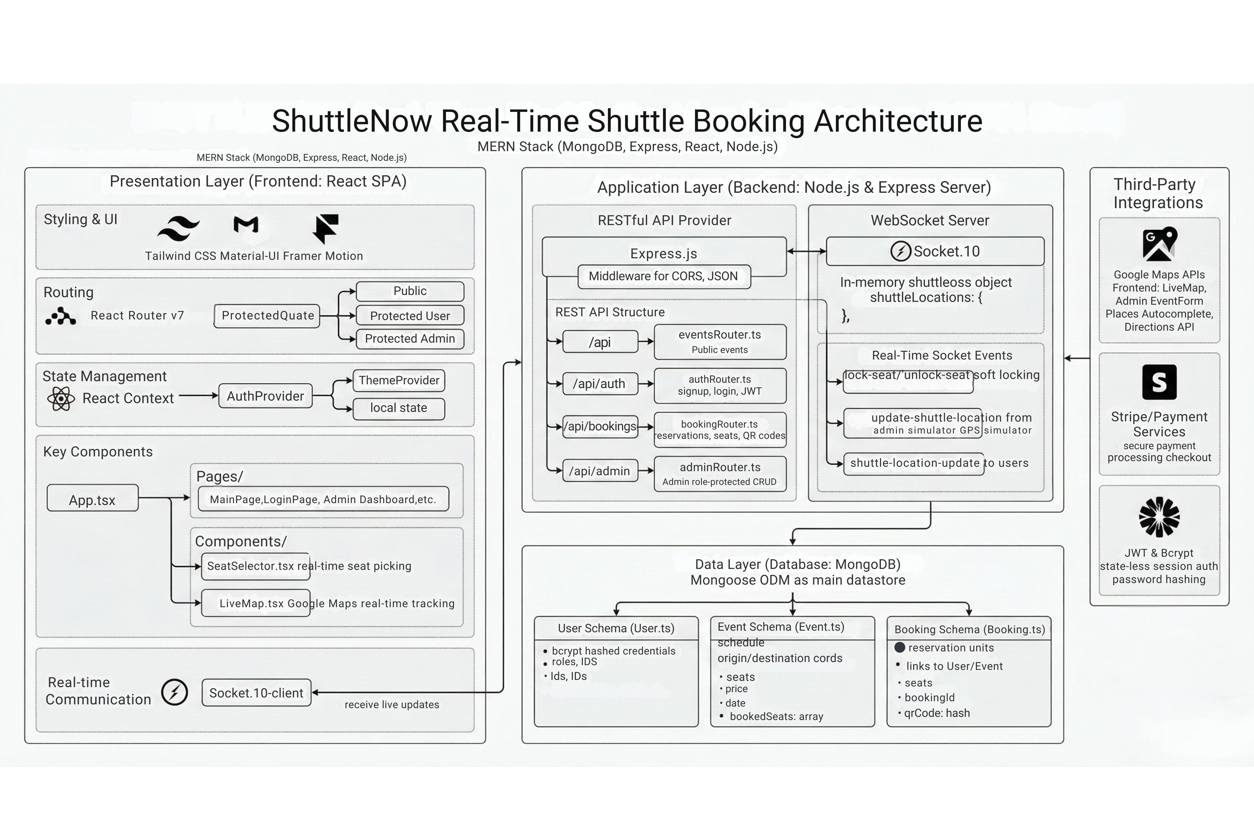 System Architecture