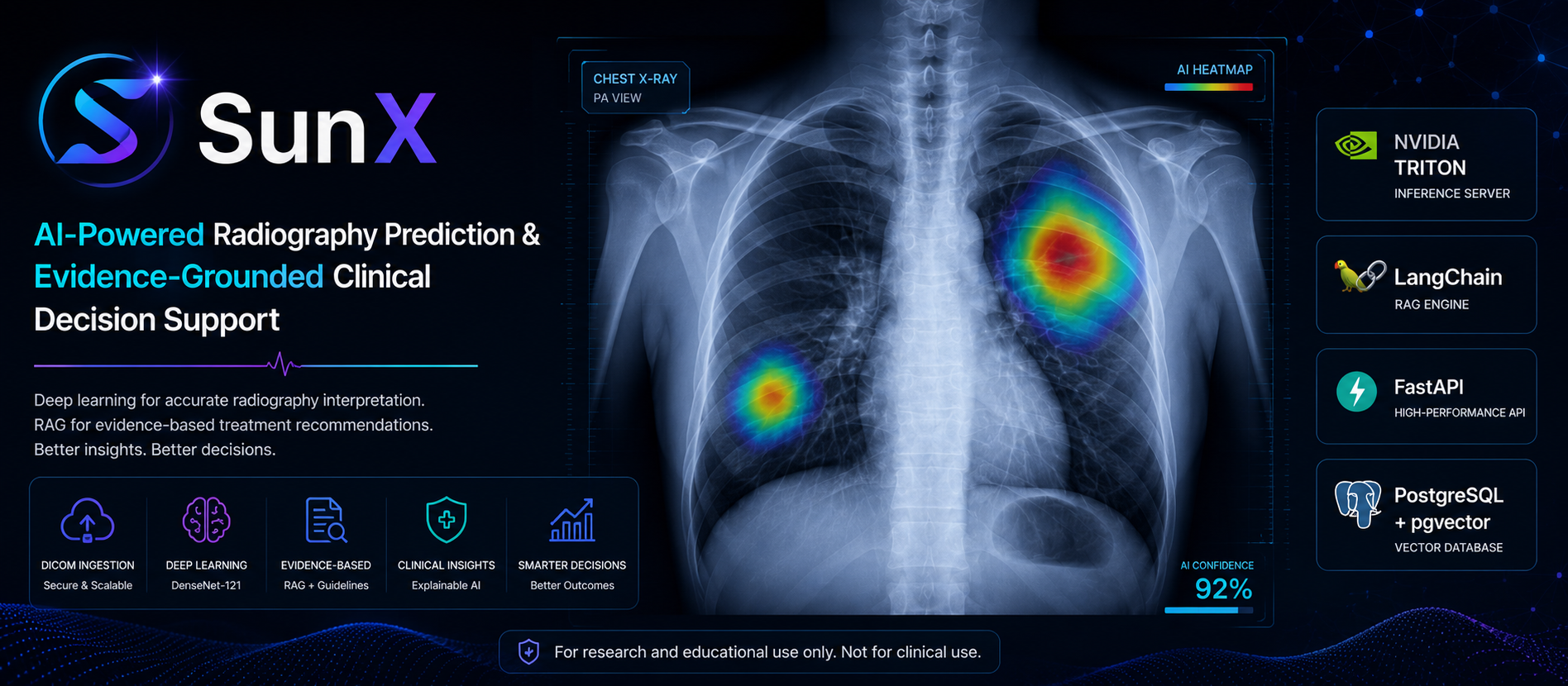 SunX: AI Radiography & Clinical Decision Support